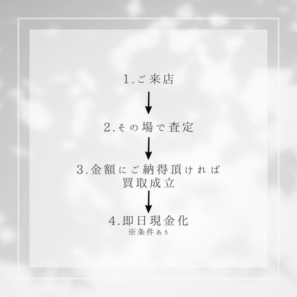 手順